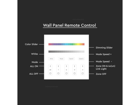 SKU 2917 VT-2437 V-TAC Pannello di Controllo Wireless RF 2.4 GHz Dimmer Touch da Parete per Strip LED RGB RGBW 4 Zone