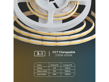 SKU 10555 V-TAC Strip LED SMD2835 18W/m Bobina 5m 560 LED/m 24V Doppio PCB CCT 8mm