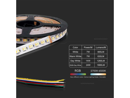 SKU 2895 VT-5050-60 V-TAC Strip LED SMD5050 24W/m Bobina 5m 60 LED/m 24V RGB+CCT 12mm