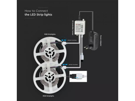 SKU 2630 VT-5050-300 V-TAC Kit Strip LED SMD5050 4,8W/m 30 LED/m RGB 2x5metri con Telecomando e Alimentatore